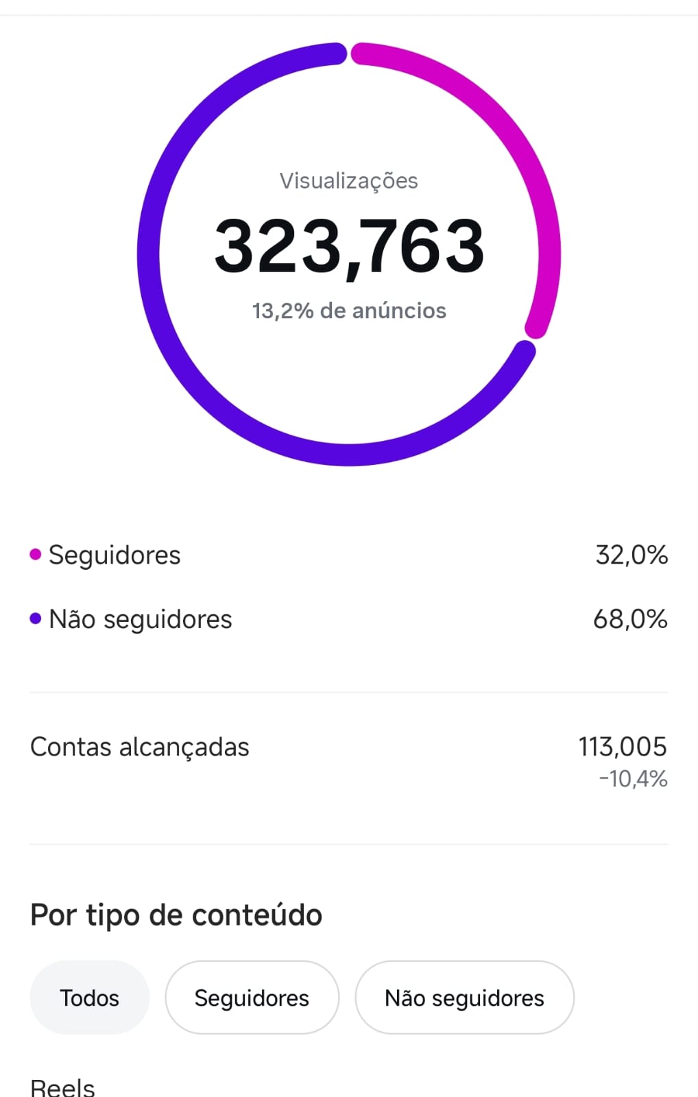 Resultado de crescimento de cliente da Renascer Digital